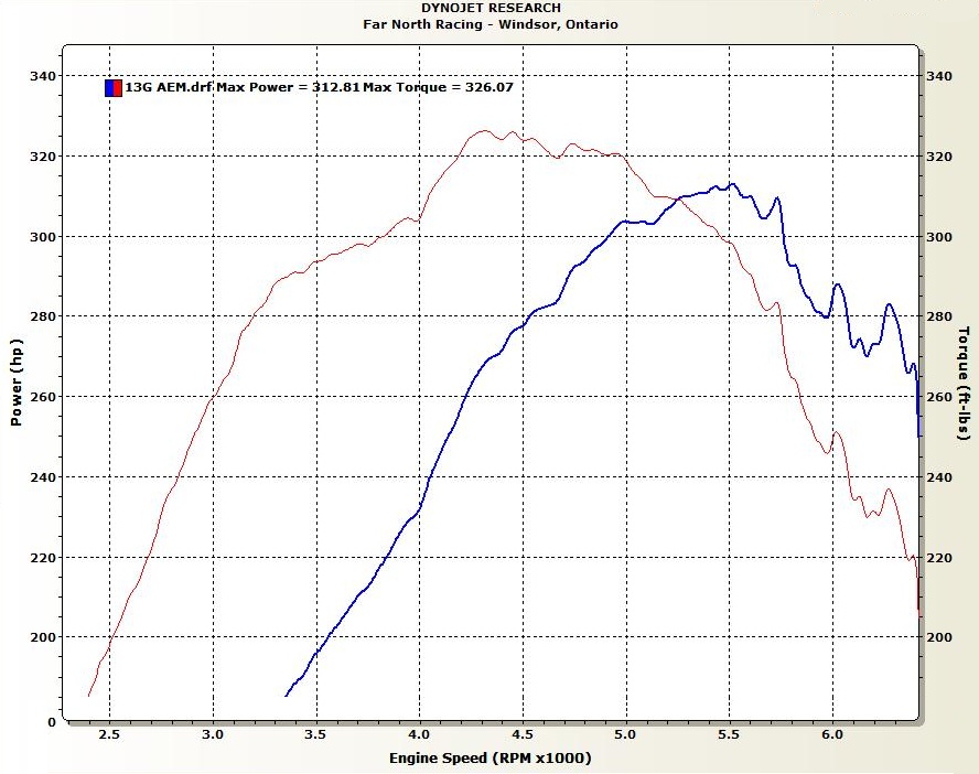 Dodge Stealth Dyno Sheet