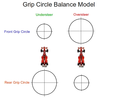 Grip Circle Balance Model
