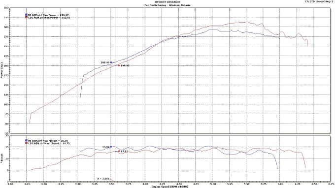 13G vs 9B Power